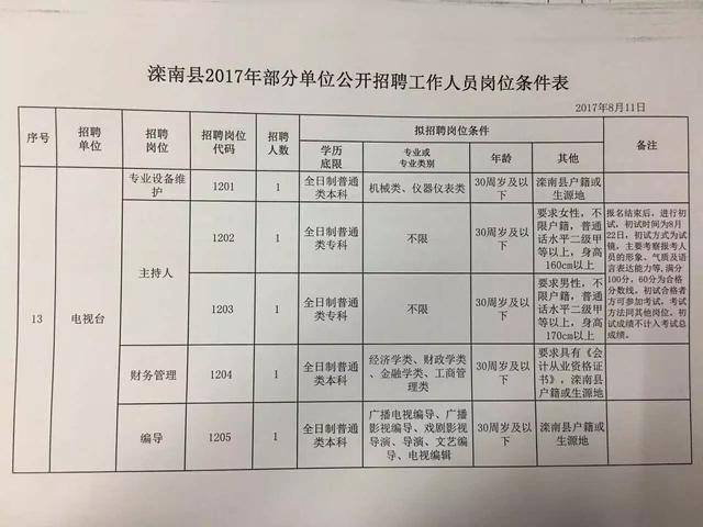 威县2017年招聘启事全景概览，最新招聘动态汇总