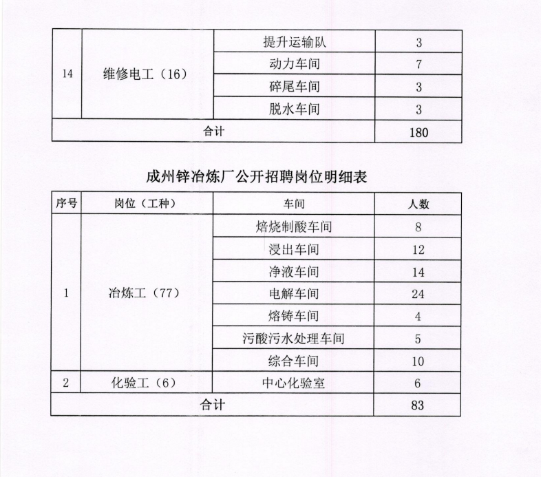 兰州铝厂最新招聘信息详解