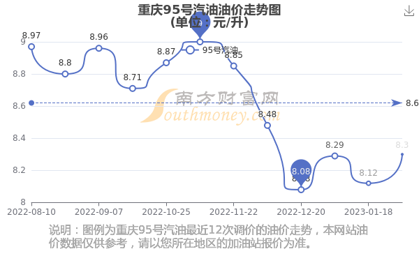 第810页