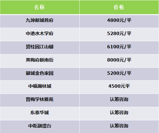 湖北黄梅小池最新房价走势及动态分析