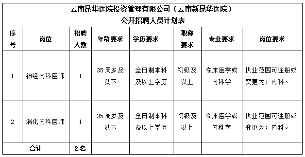 昆明导医招聘最新信息全面解析