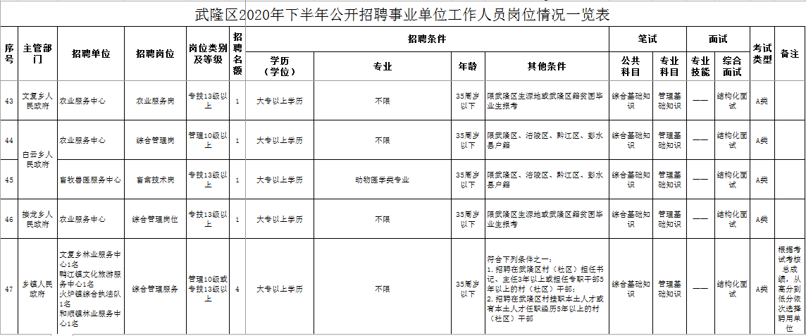 武隆在线最新招聘信息全面概览