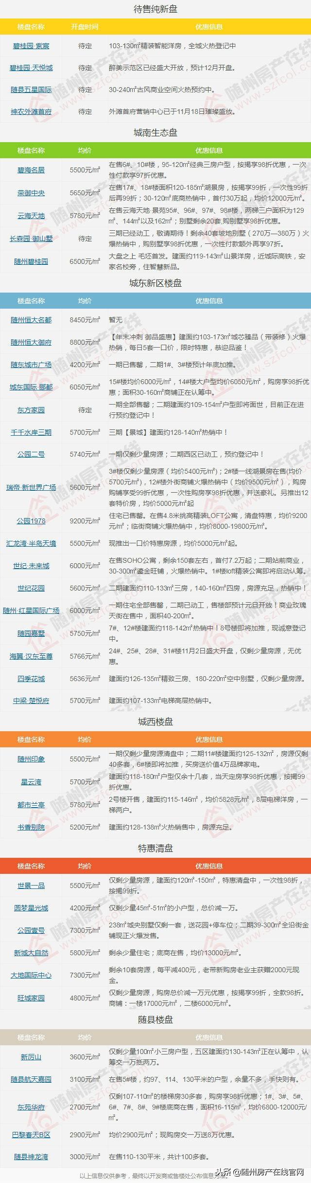 随州房价最新动态，市场走势及影响因素深度解析