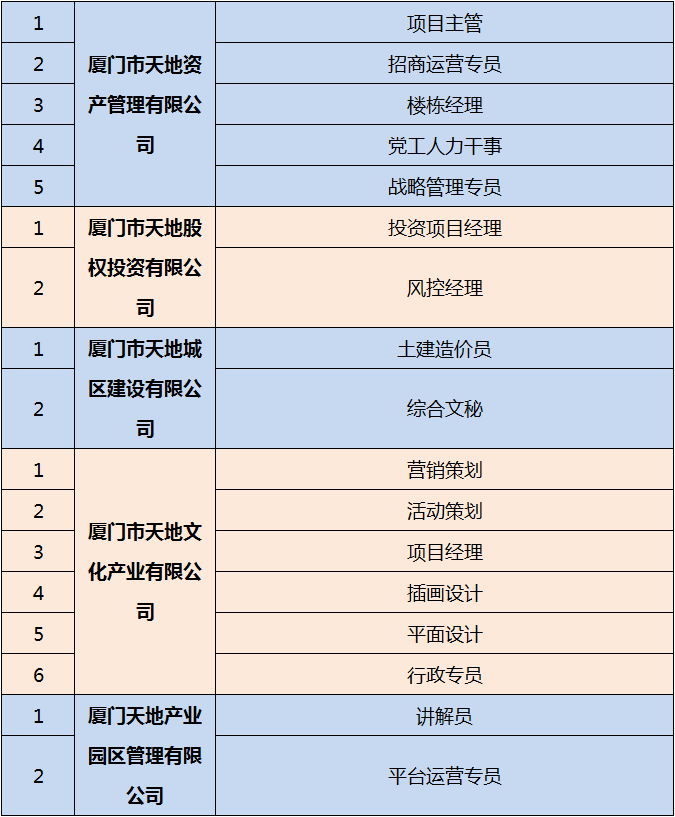 厦门最新招聘信息与招聘动态深度解析