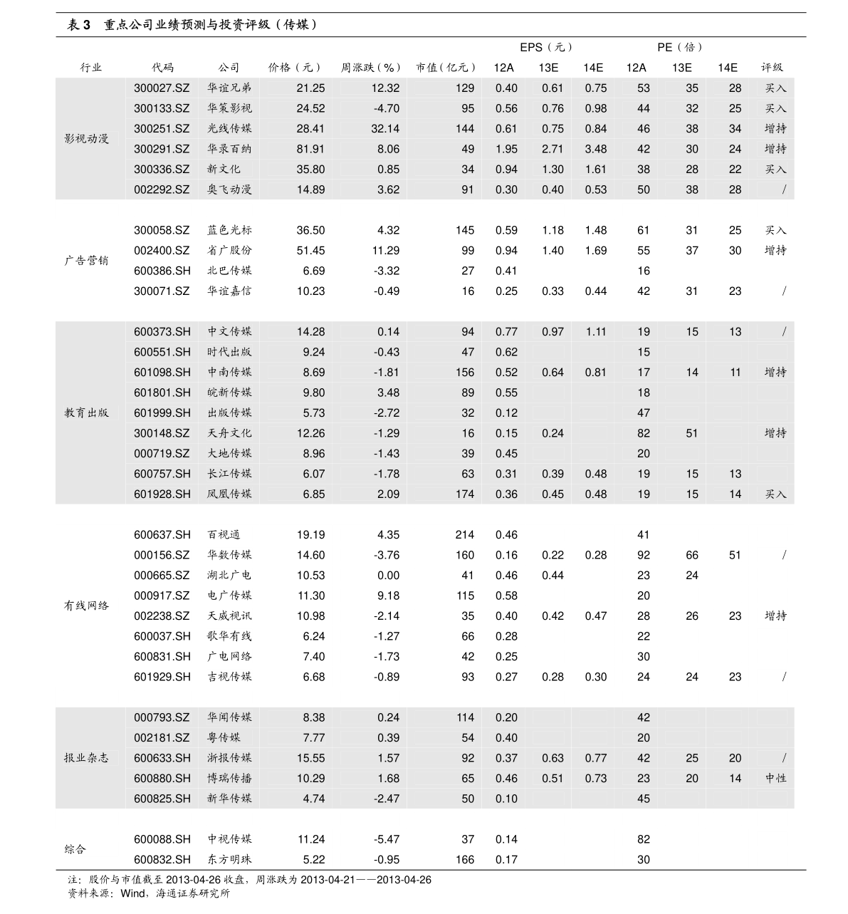 姚居士最新附体表法深度研究