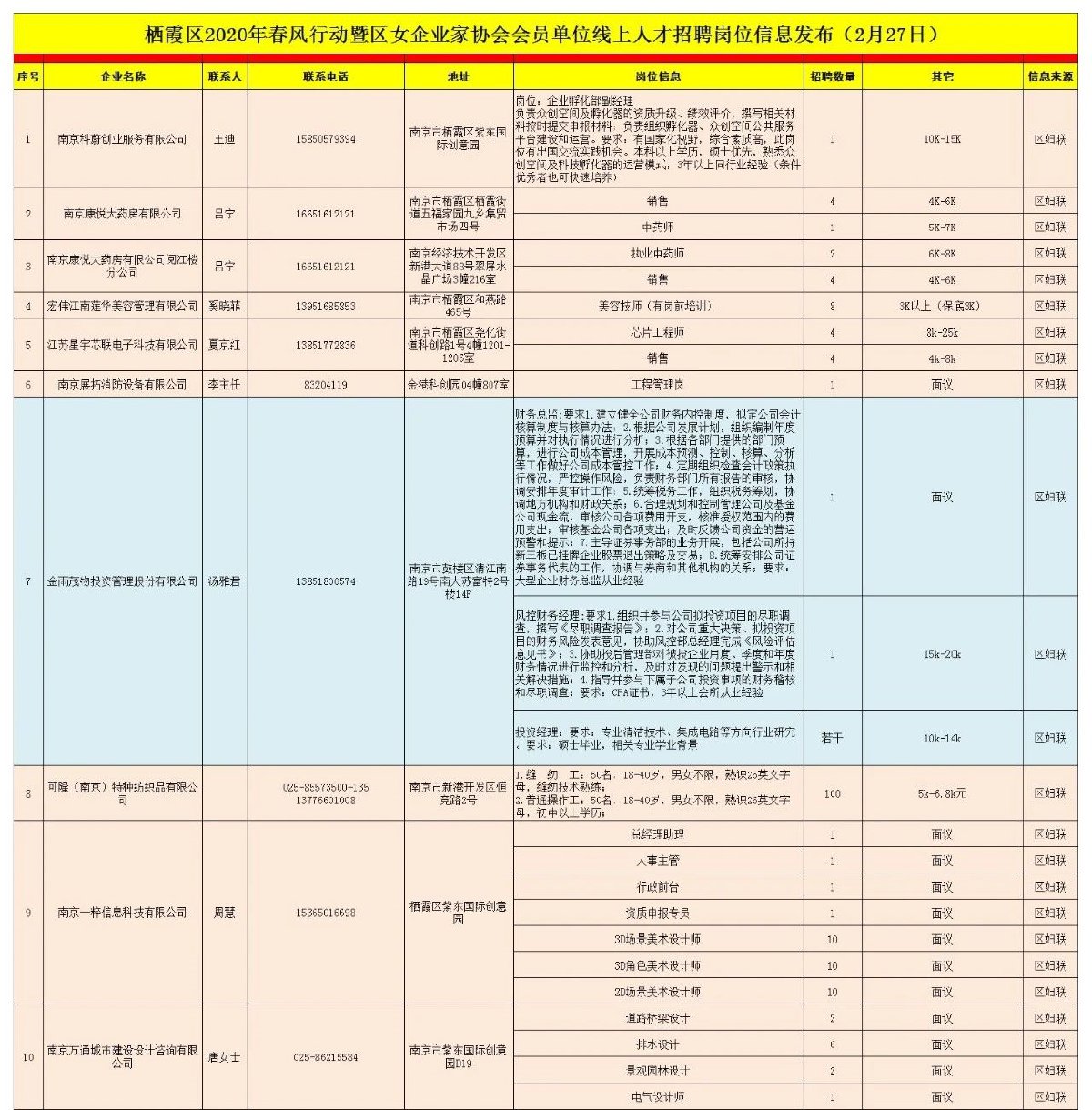 栖霞最新招工信息及招聘动态