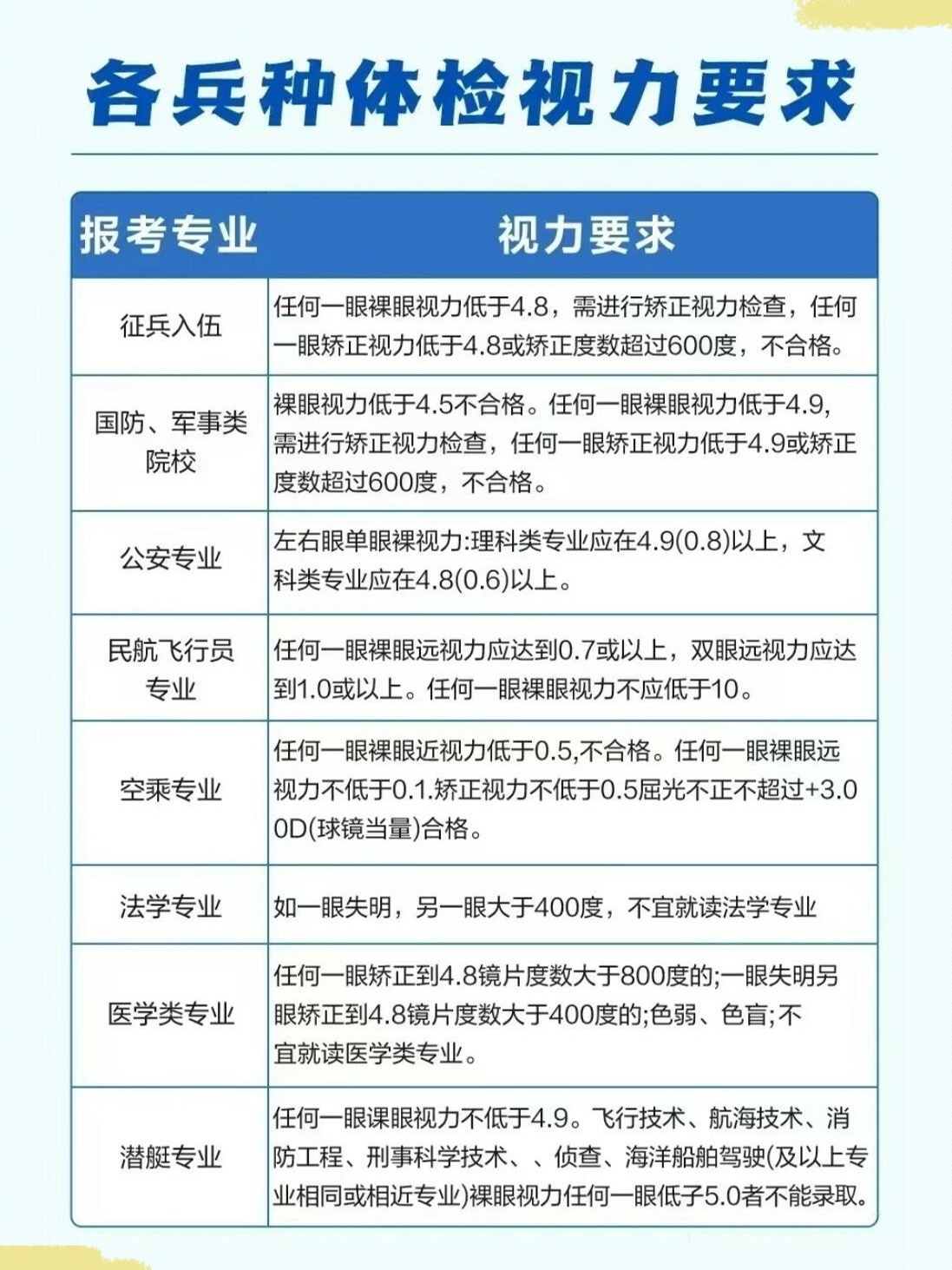 新兵体检标准更新，全面保障军队健康与战斗力提升