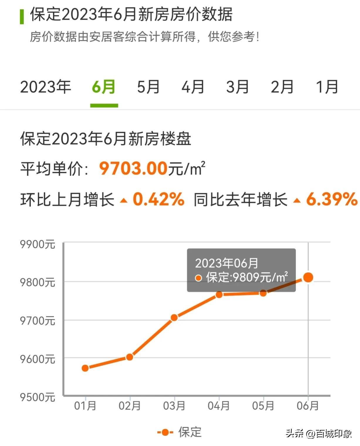 保定顺平在线最新房价动态与深度解析