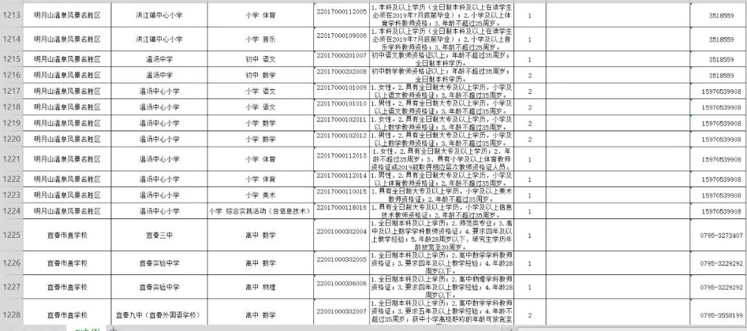 江西宜春最新招聘信息总览