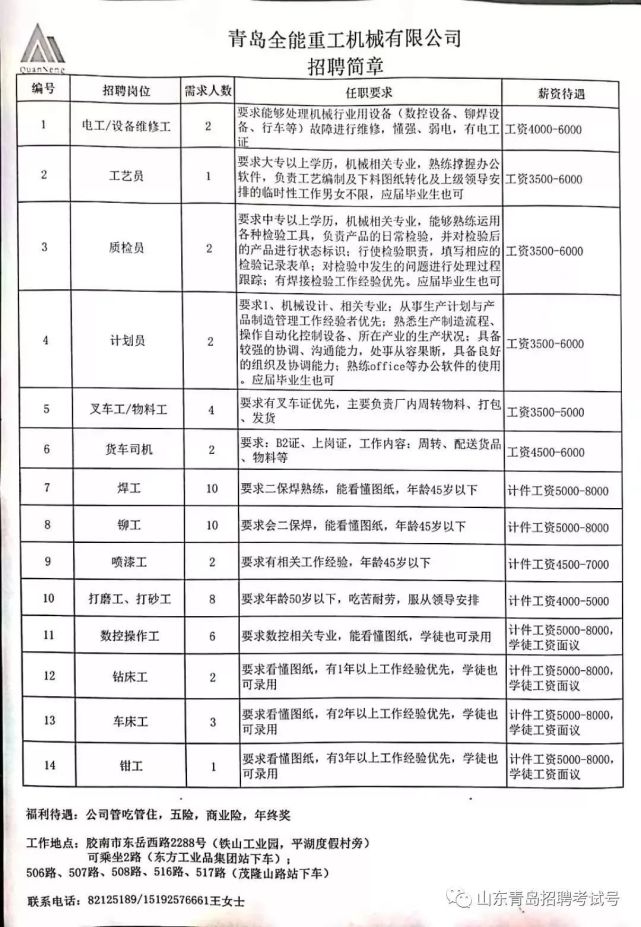 青岛惜福镇最新招聘动态与职业机会展望