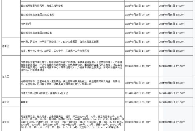 北碚最新停气通知详解及应对建议