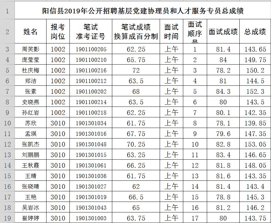 阳信今日最新招聘信息全面汇总