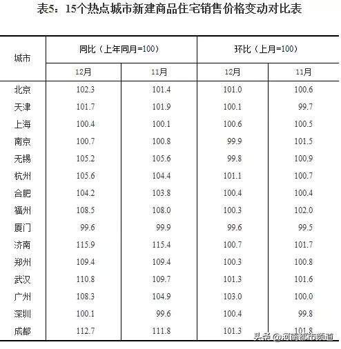 洛阳最新房价表揭秘，城市发展与居住成本深度解读报告