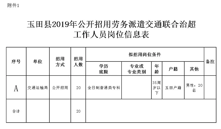 玉田城最新招聘信息全面解析