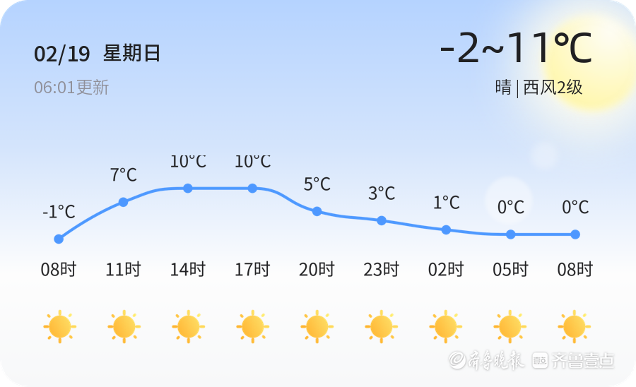 禹城最新天气预报