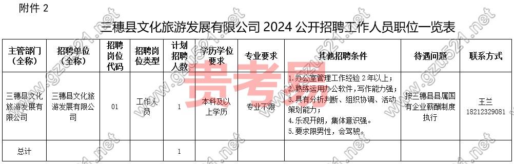 三穗最新招聘启幕，探寻人才新动力，共筑美好未来之梦