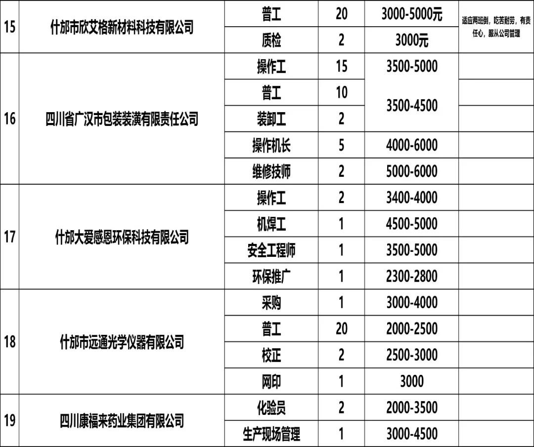 什邡普工招聘最新信息及行业趋势求职指南