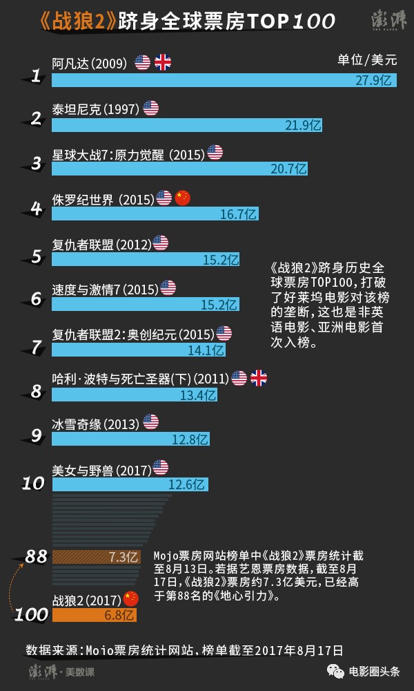 战狼2票房奇迹背后的中国电影市场趋势分析