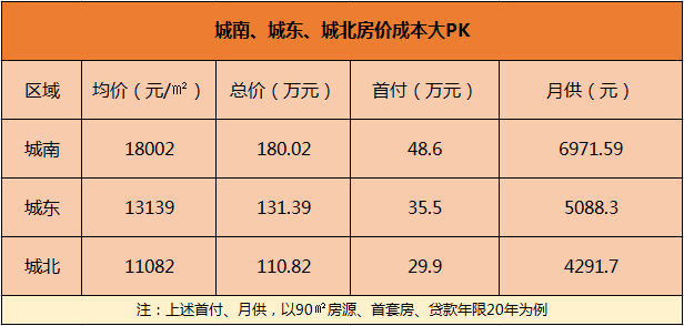 阳江城南地区房价最新评述与趋势分析