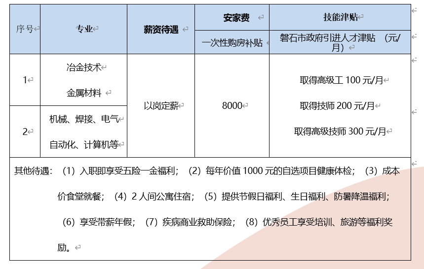 磐石最新招聘信息概览（2017年）