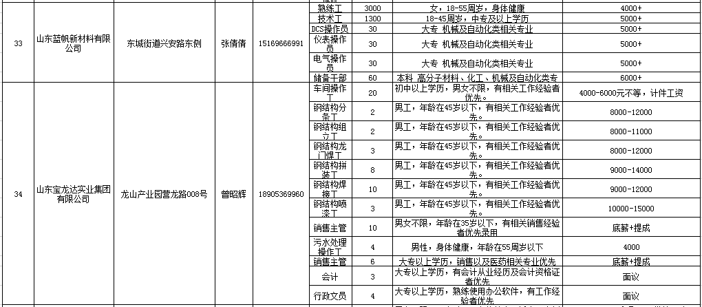 临朐最新工厂招聘信息全面解析