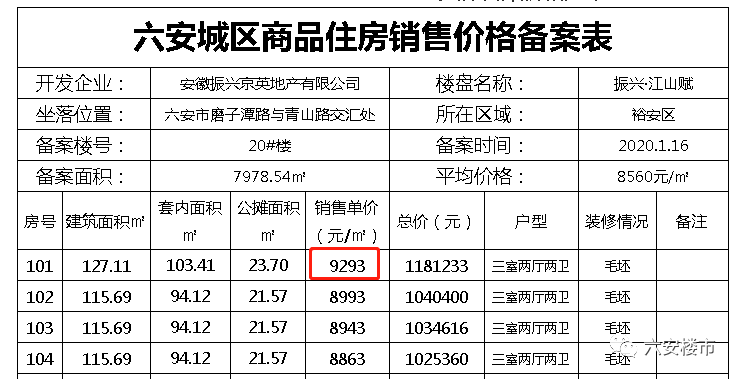 六安最新房源，投资与居住首选之地