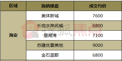 如皋2017年房价走势深度解析