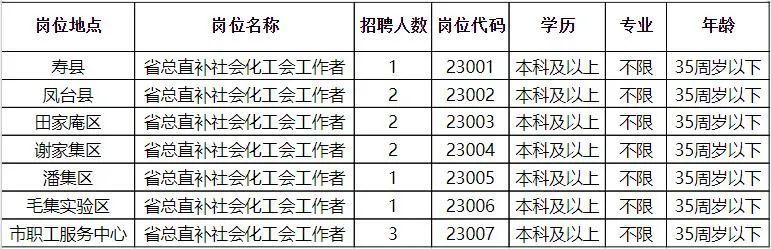 淮南赶集最新招聘信息与就业市场分析概览