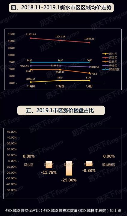 衡水路北最新房价走势分析