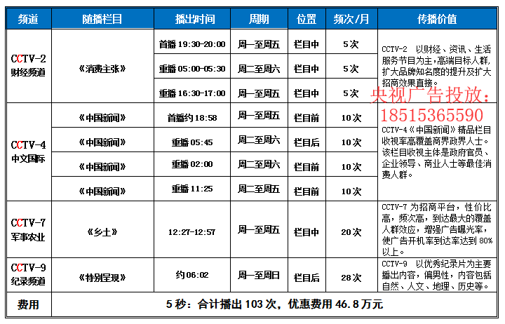 中央二套消费主张最新观察与深度解读