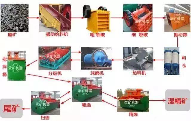 金矿选矿行业最新招聘动态与未来发展趋势解析