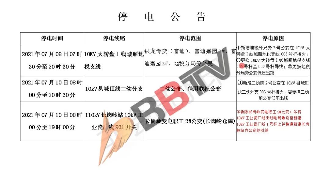 兴城地区最新停电通知发布