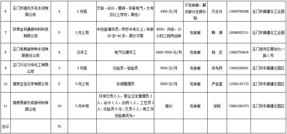 玉门最新招聘信息全面汇总