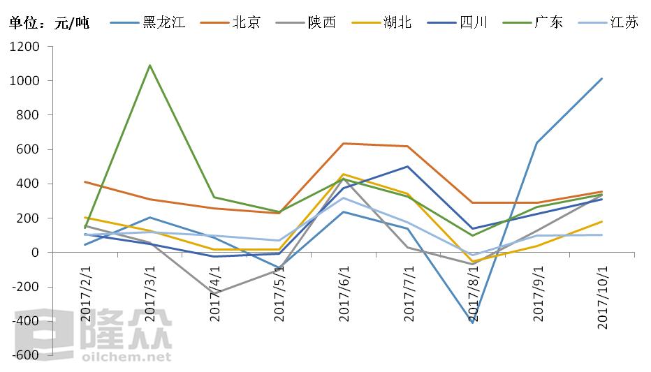 山东地练柴油最新价格动态解析