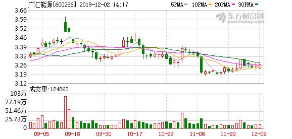 广汇能源股票最新公告深度解读与分析