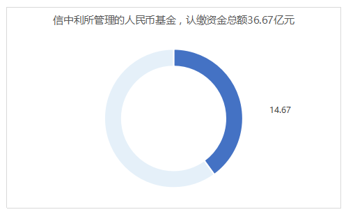 信中利最新消息全面解读与分析