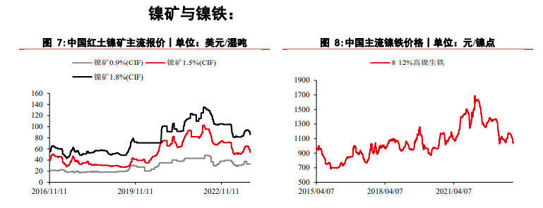 雨梦迟歌 第3页