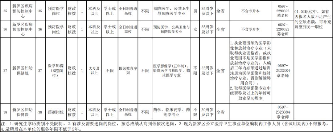 长汀最新招聘信息汇总