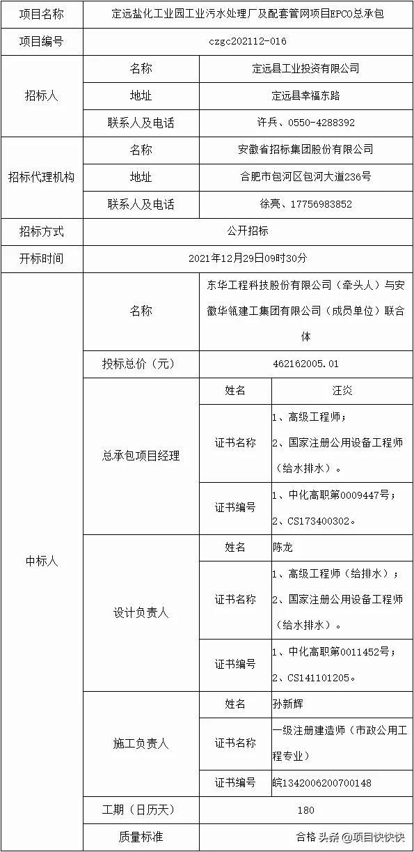 东华科技最新中标信息及其未来影响展望