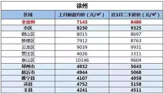 江苏各市最新房价排名及市场趋势深度解析