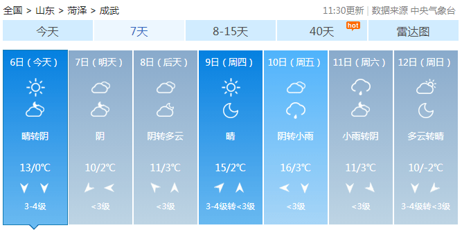 成武天气预报更新通知