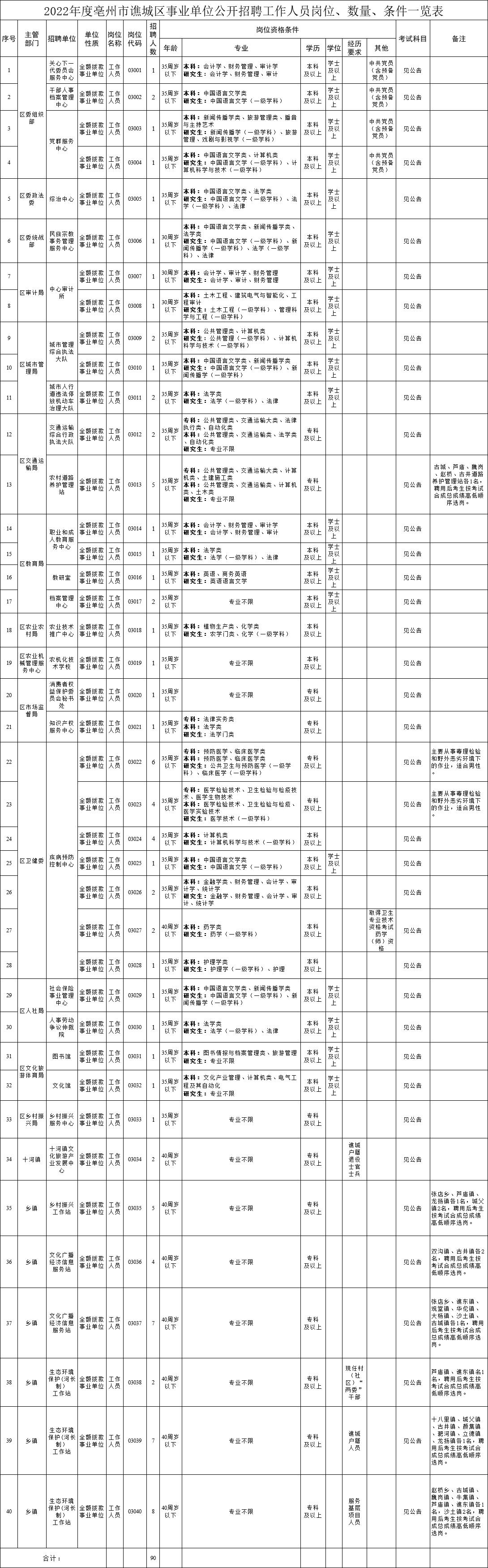 亳州谯城最新招聘信息，人才与机遇的交汇点招募启事