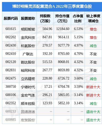 博时裕隆基金最新净值解析