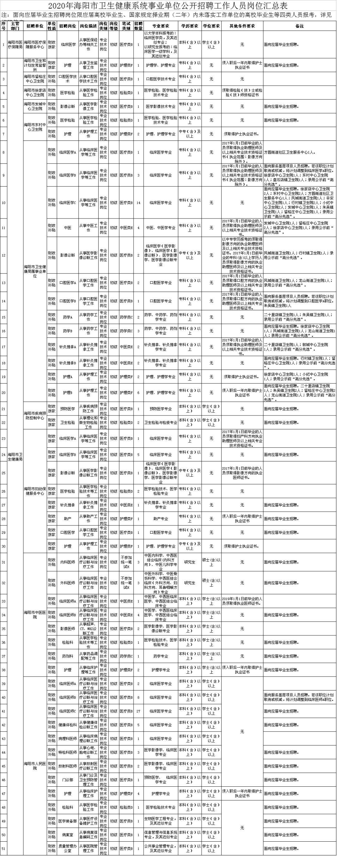 海阳最新工人招聘信息汇总与细节解读