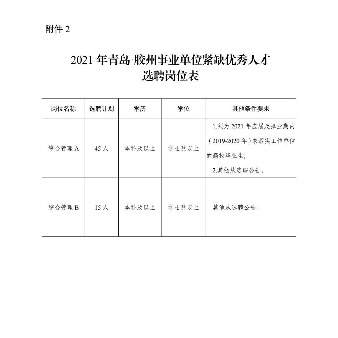 胶州今日最新招聘信息全面汇总