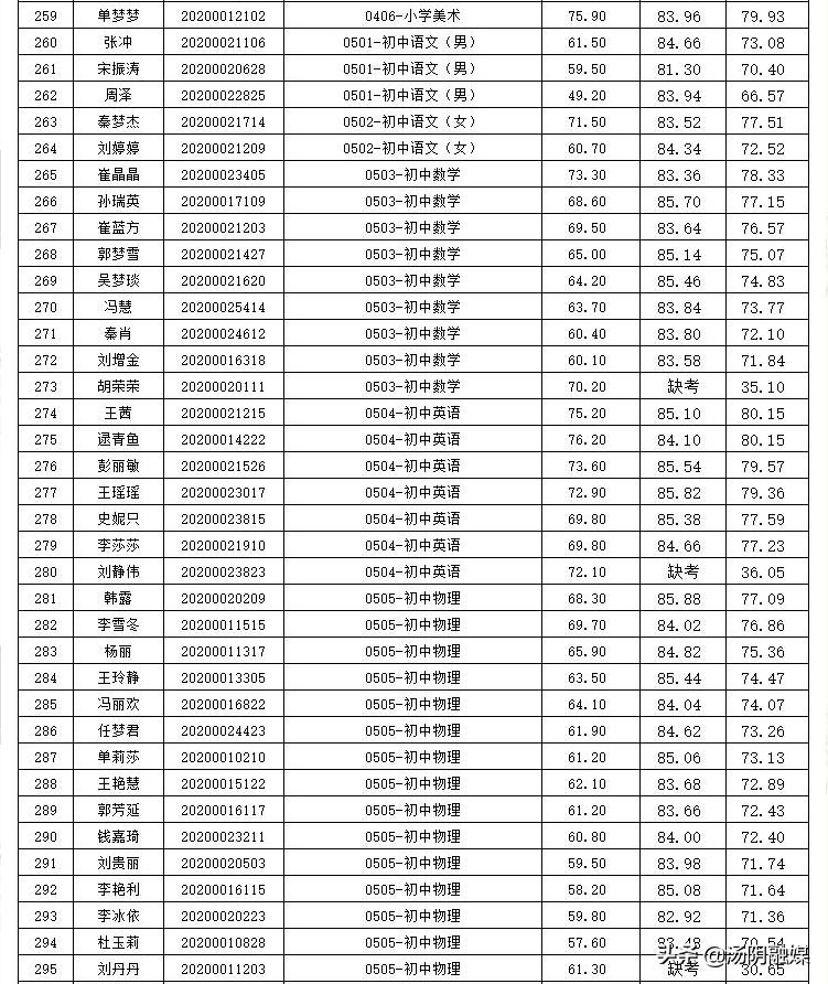 汤阴最新招聘信息2017详解与解读