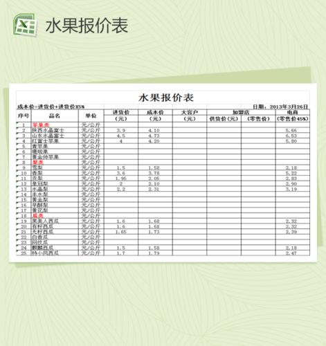 最新水果报价表与行情分析