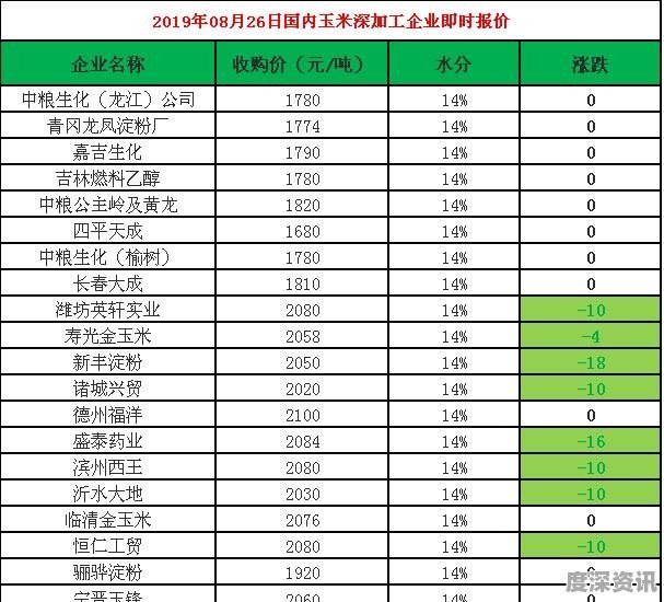 王米价格最新行情今日深度解析