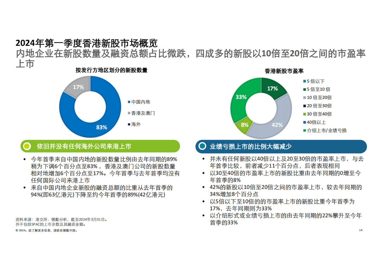 香港最准100%一肖中特特色,数据导向解析计划_NE版86.422