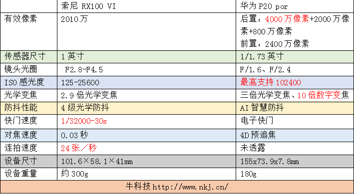 [@鼠@]乖乖 第2页